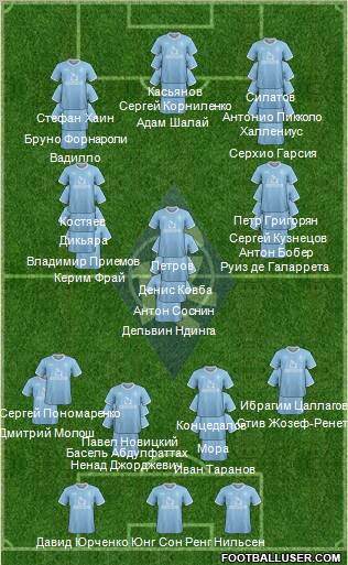 Krylja Sovetov Samara Formation 2012