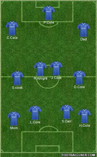 Birmingham City Formation 2012