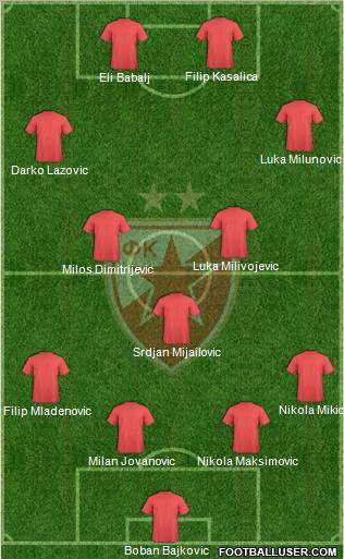 FC Red Star Belgrade Formation 2012