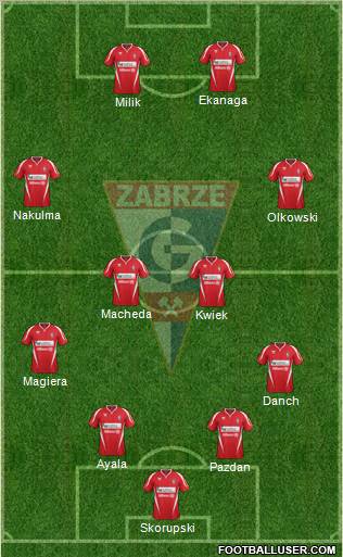 Gornik Zabrze Formation 2012