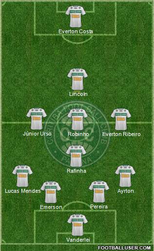 Coritiba FC Formation 2012