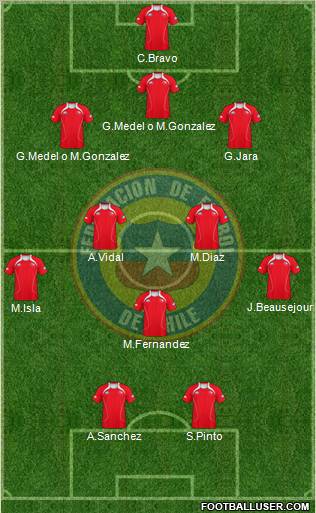 Chile Formation 2012