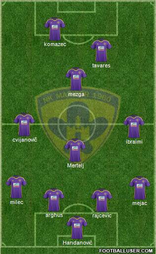 NK Maribor Formation 2012