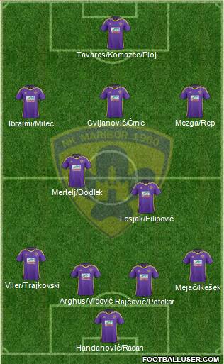 NK Maribor Formation 2012