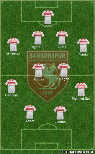 Samsunspor Formation 2012