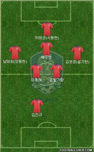 South Korea Formation 2012