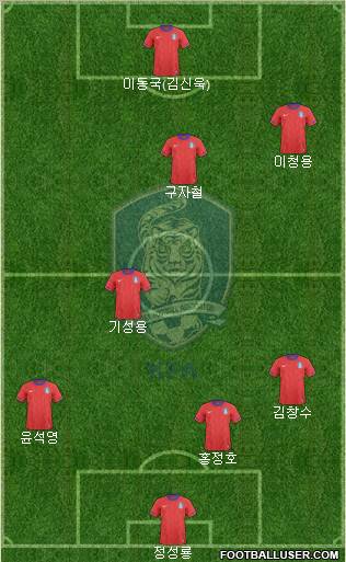 South Korea Formation 2012