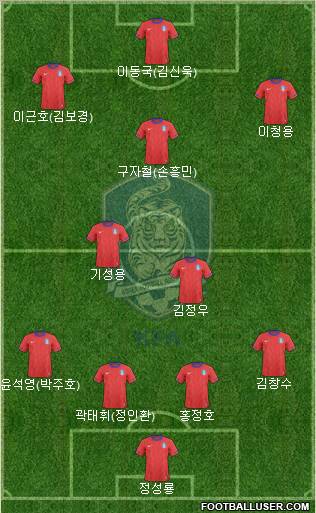 South Korea Formation 2012