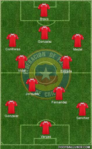 Chile Formation 2012