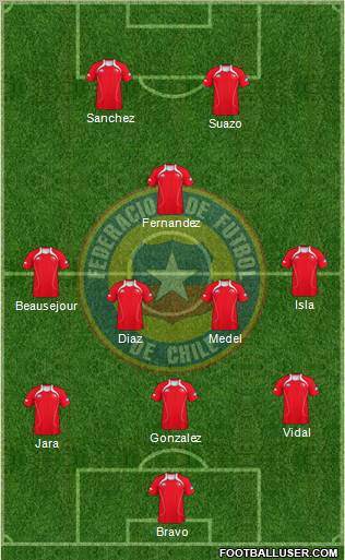 Chile Formation 2012