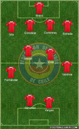 Chile Formation 2012