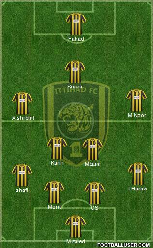 Al-Ittihad (KSA) Formation 2012