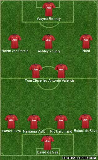 Manchester United Formation 2012