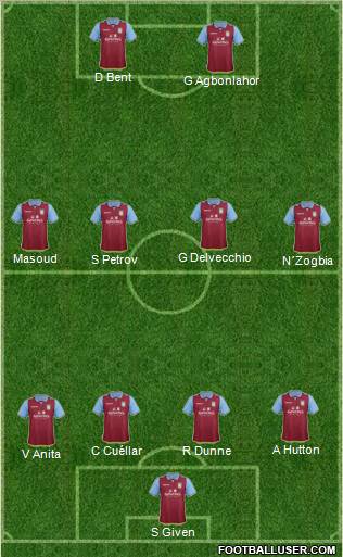 Aston Villa Formation 2012