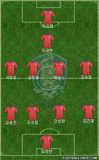 South Korea Formation 2012