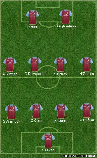 Aston Villa Formation 2012