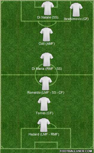 Dream Team Formation 2012