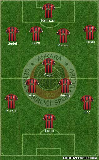 Gençlerbirligi Formation 2012