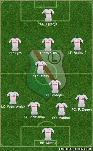 Legia Warszawa Formation 2012