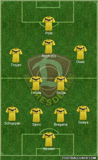 SG Dynamo Dresden Formation 2012