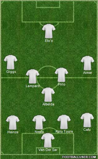 Dream Team Formation 2012