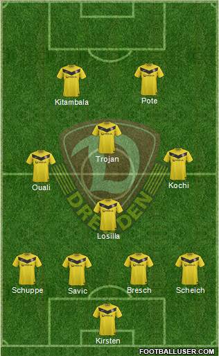 SG Dynamo Dresden Formation 2012