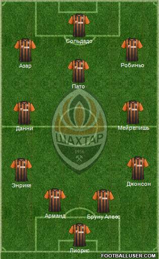 Shakhtar Donetsk Formation 2012