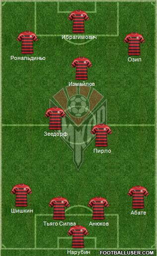 Amkar Perm Formation 2012