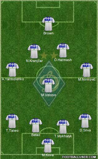 Dinamo Kiev Formation 2012