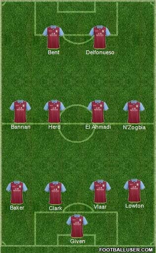 Aston Villa Formation 2012