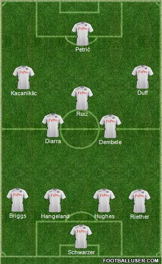 Fulham Formation 2012