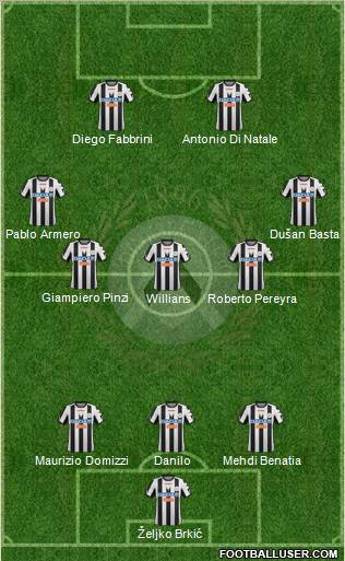 Udinese Formation 2012