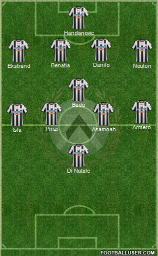 Udinese Formation 2012