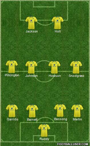 Norwich City Formation 2012