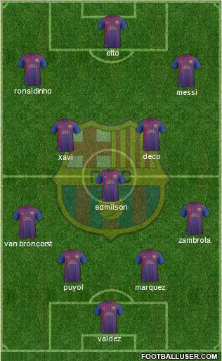 F.C. Barcelona B Formation 2012