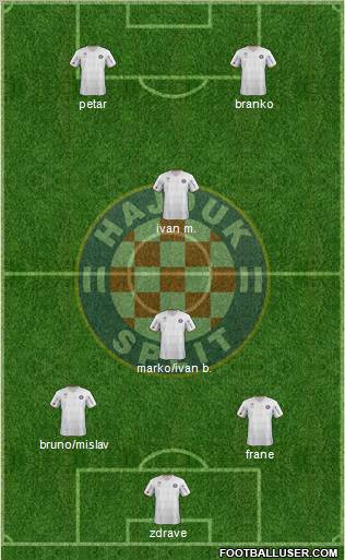 HNK Hajduk Formation 2012