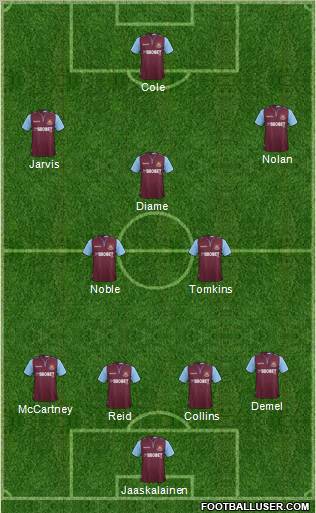 West Ham United Formation 2012