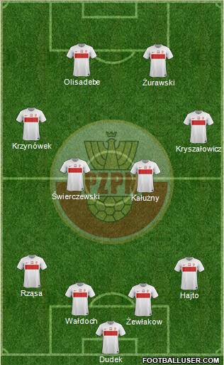 Poland Formation 2012