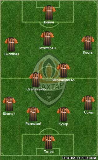 Shakhtar Donetsk Formation 2012