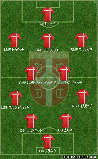 Serbia Formation 2012