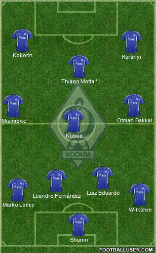 Dinamo Moscow Formation 2012