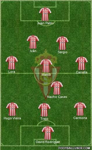 Real Sporting S.A.D. Formation 2012