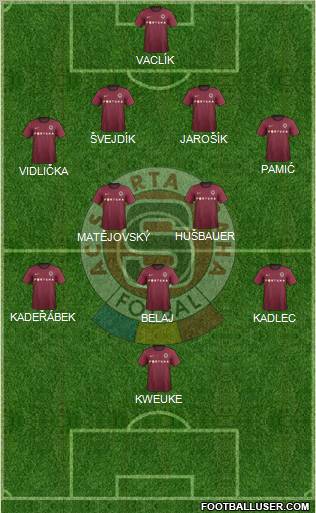 Sparta Prague Formation 2012