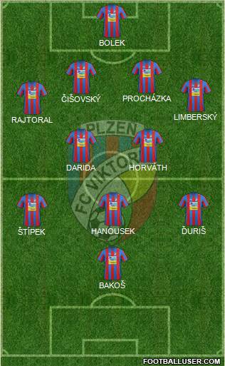 Viktoria Plzen Formation 2012