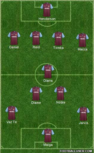 West Ham United Formation 2012