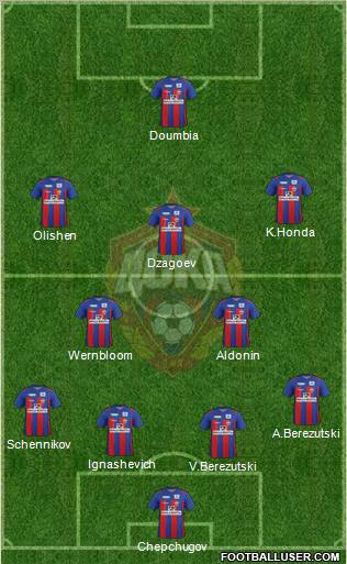 CSKA Moscow Formation 2012