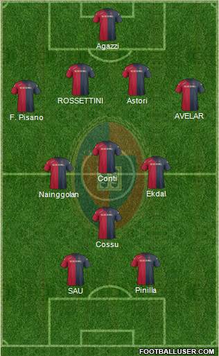 Cagliari Formation 2012