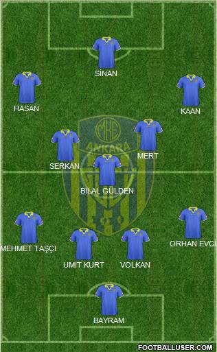 MKE Ankaragücü Formation 2012