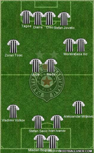 FK Partizan Beograd Formation 2012