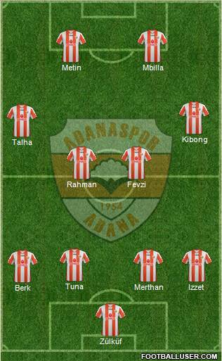 Adanaspor A.S. Formation 2012